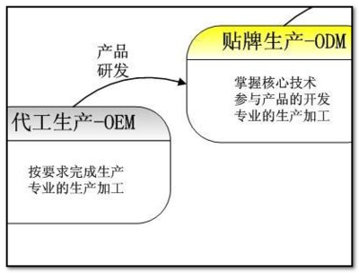 送比香奈兒還貴的花西子，女朋友為啥想分手？——從技術(shù)開發(fā)的視角解讀情感理解偏差